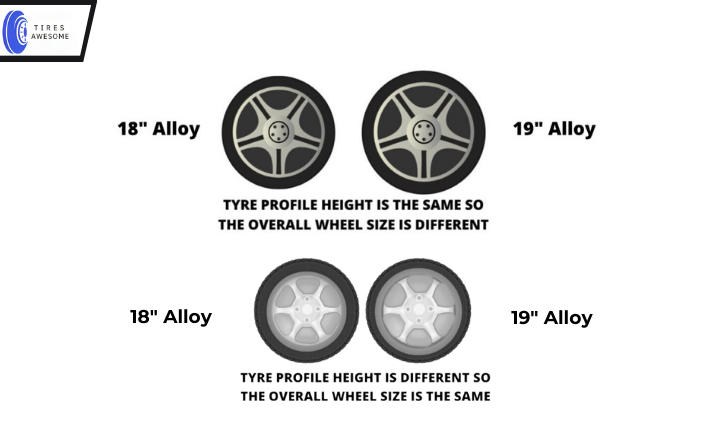 difference between 18 and 19 inch wheels

