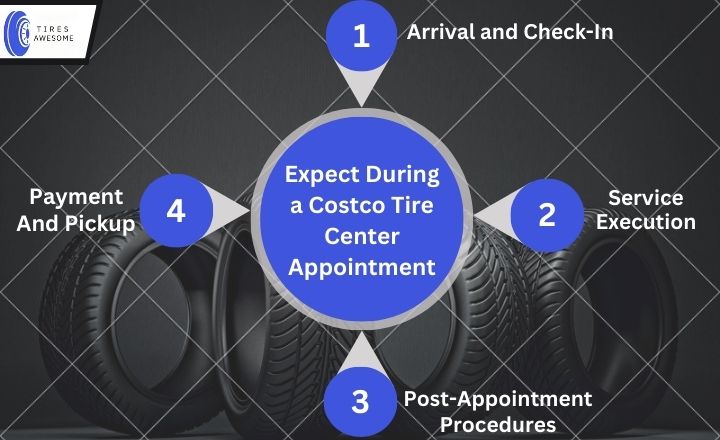 costcotireappointment


